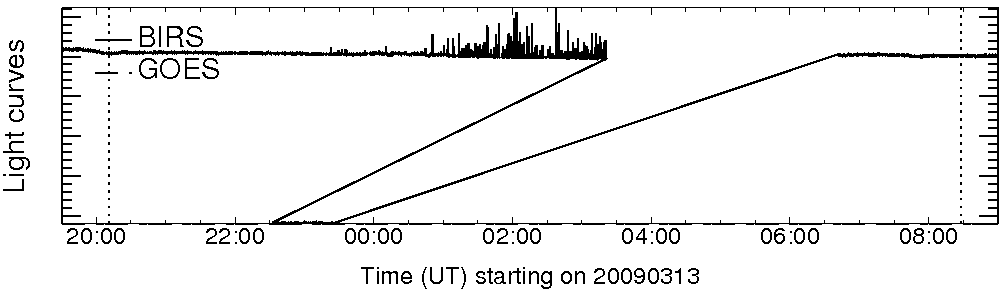 Light curve
