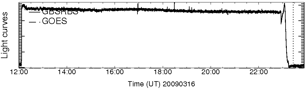 Light curve