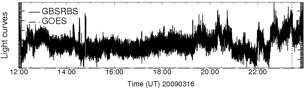 Light curve