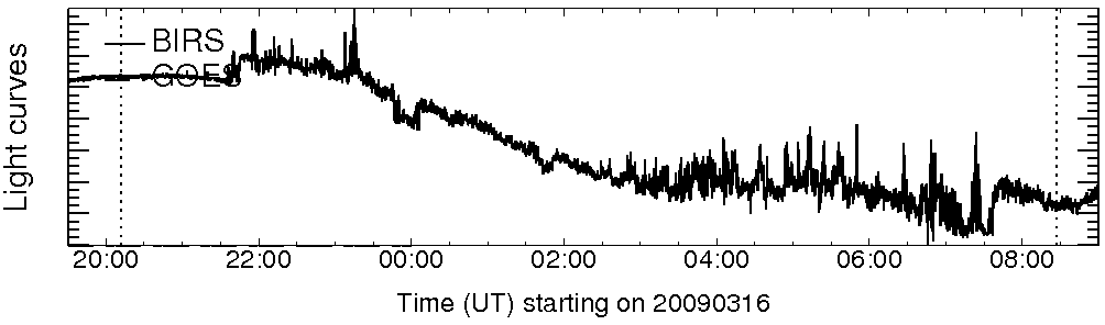 Light curve