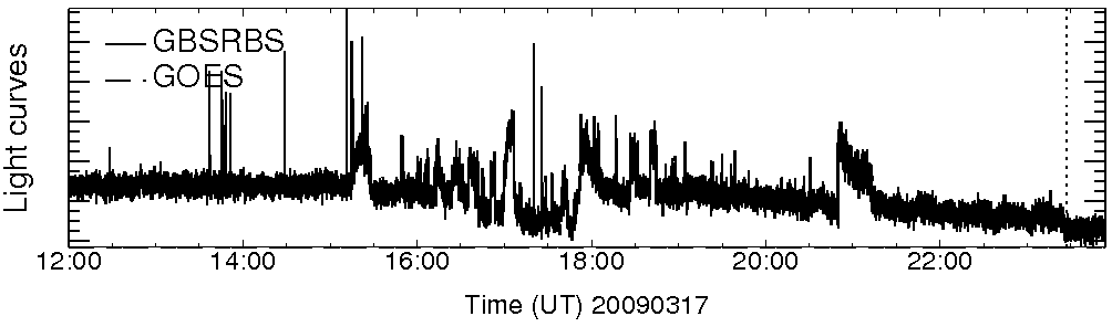 Light curve
