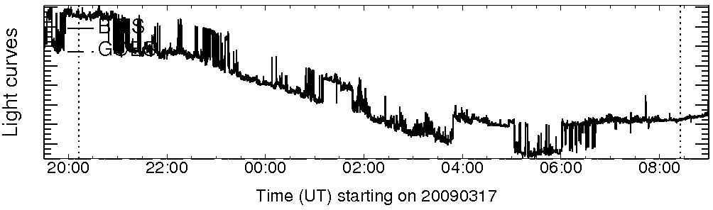 Light curve