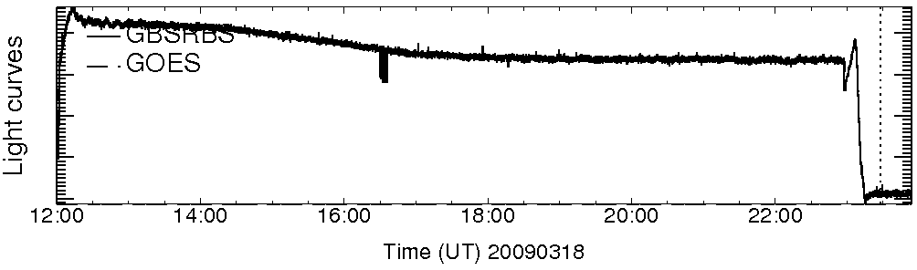 Light curve