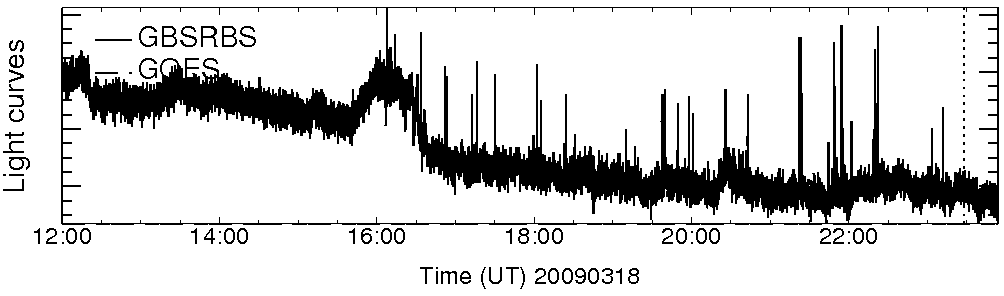 Light curve