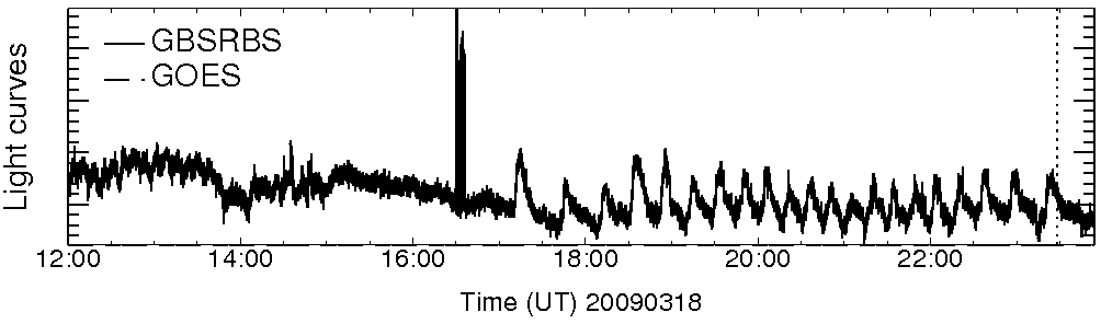 Light curve