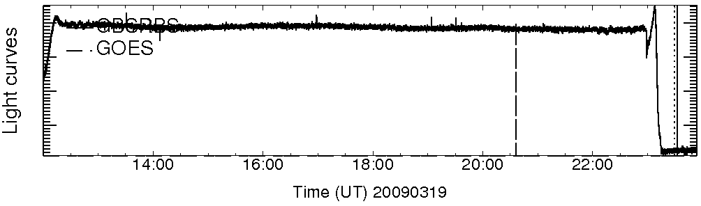 Light curve