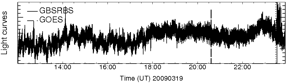 Light curve