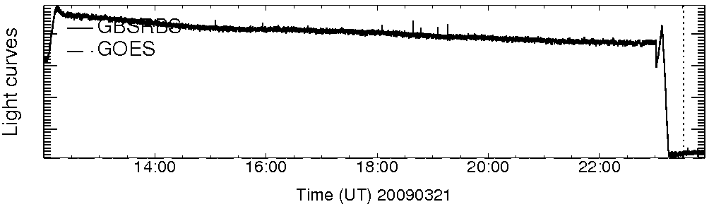 Light curve