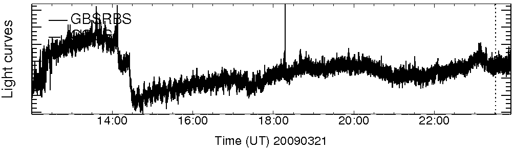 Light curve