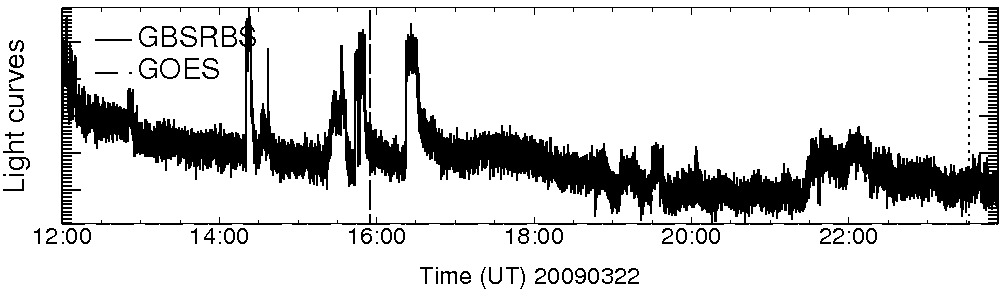 Light curve