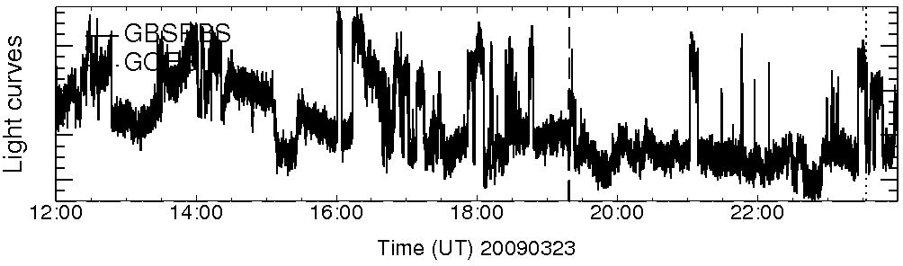 Light curve