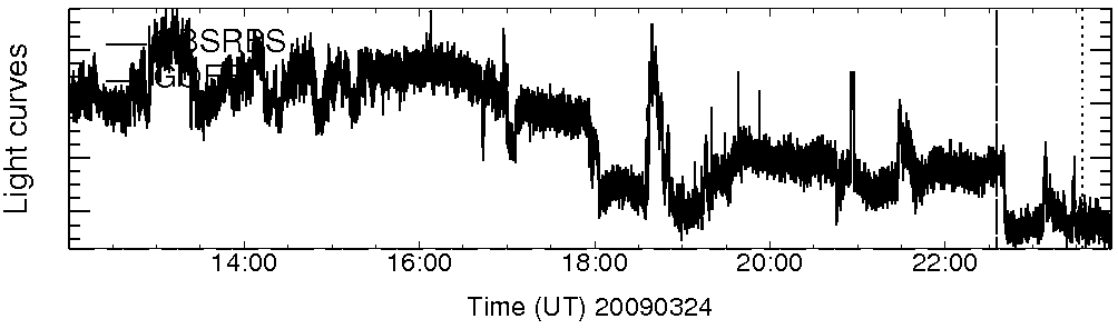 Light curve