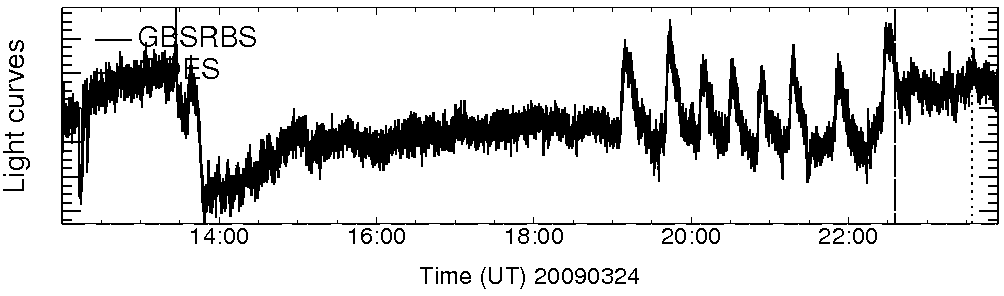 Light curve