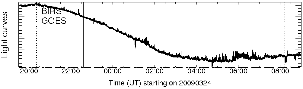 Light curve