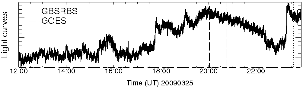 Light curve