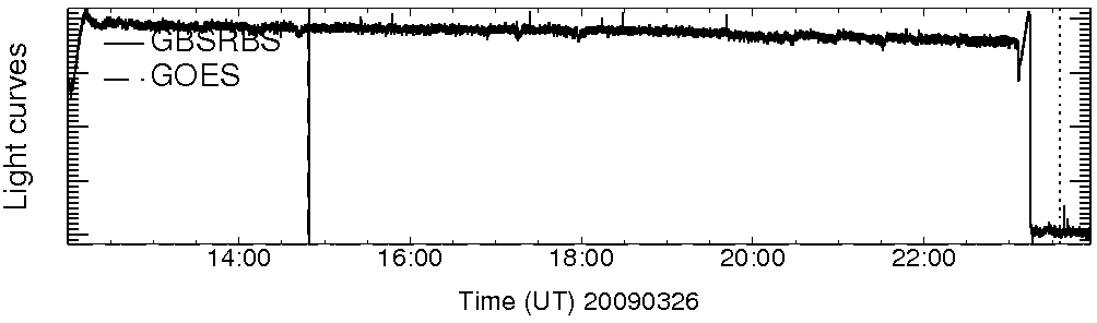 Light curve