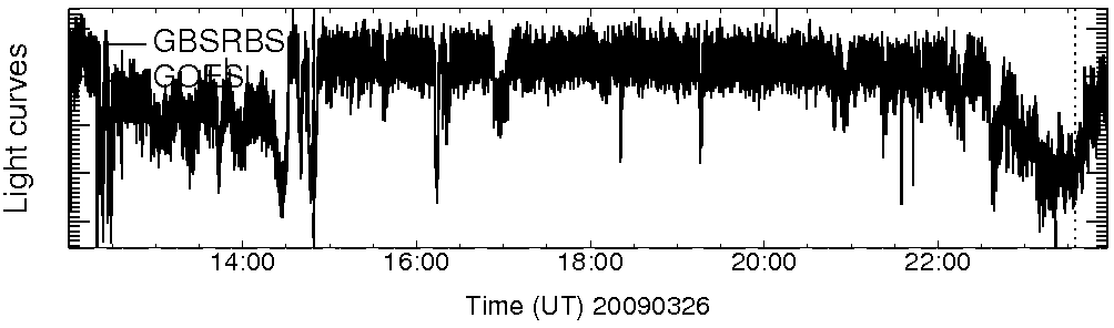 Light curve