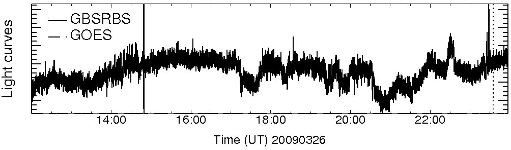 Light curve