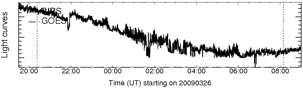 Light curve