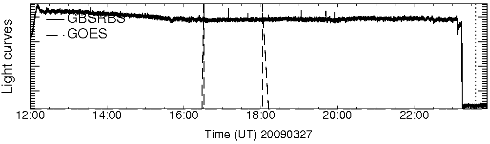 Light curve