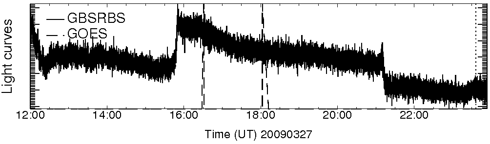 Light curve