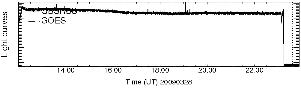 Light curve