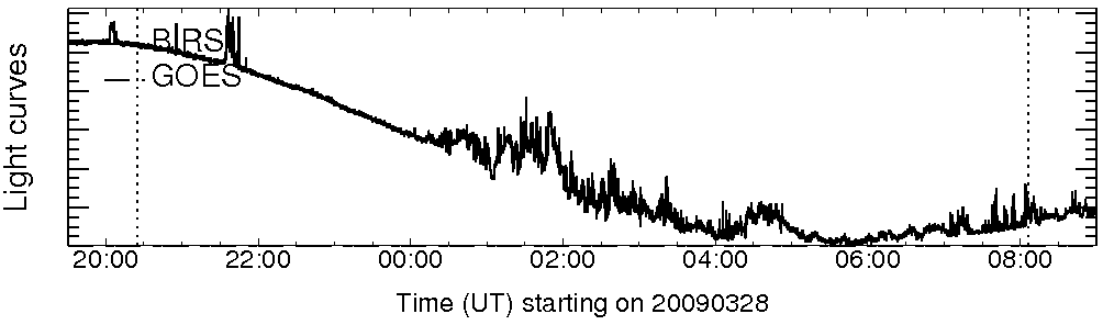 Light curve