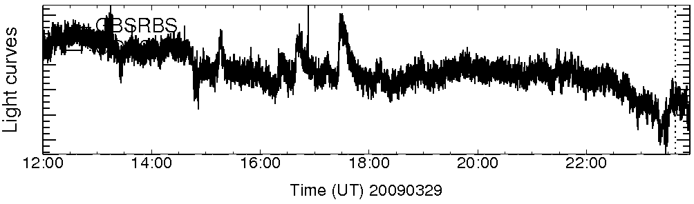 Light curve