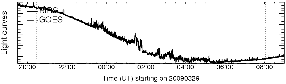 Light curve