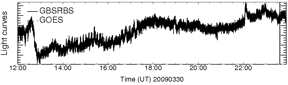 Light curve