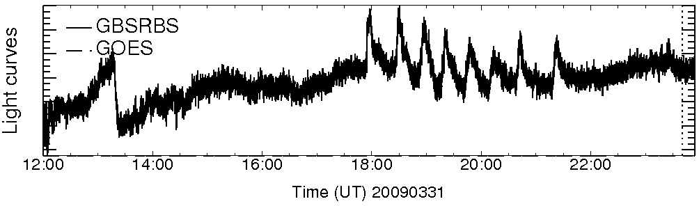 Light curve