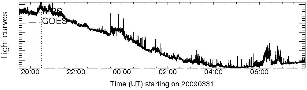 Light curve