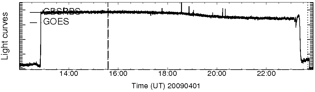 Light curve