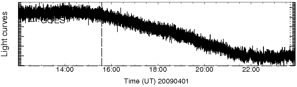 Light curve