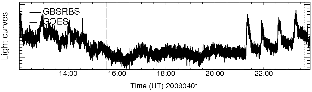 Light curve