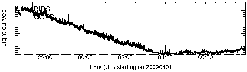 Light curve