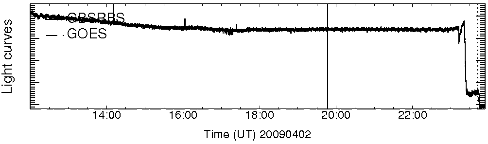 Light curve
