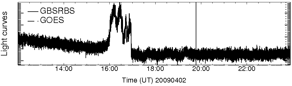 Light curve