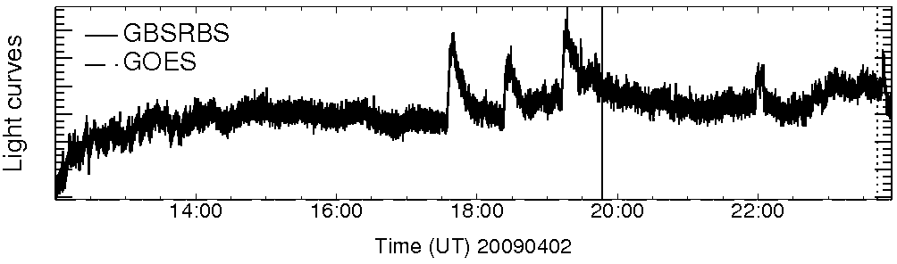 Light curve