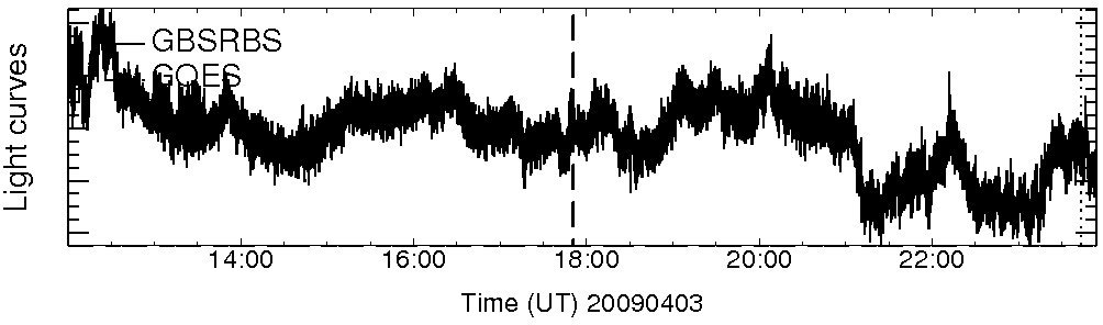 Light curve