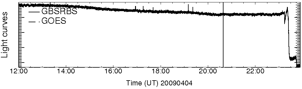 Light curve