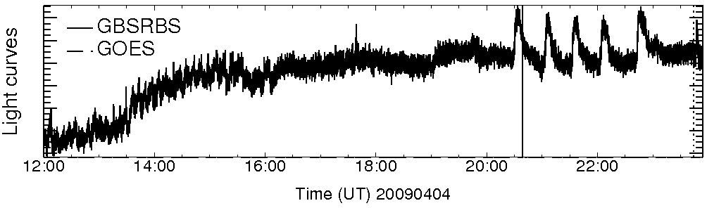 Light curve