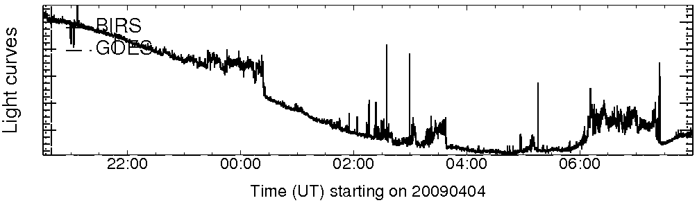 Light curve