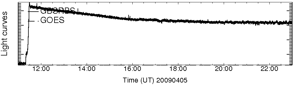 Light curve