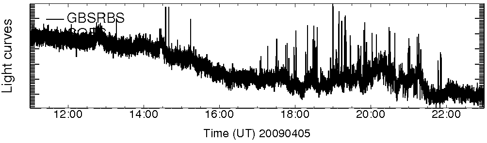 Light curve