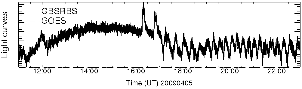 Light curve