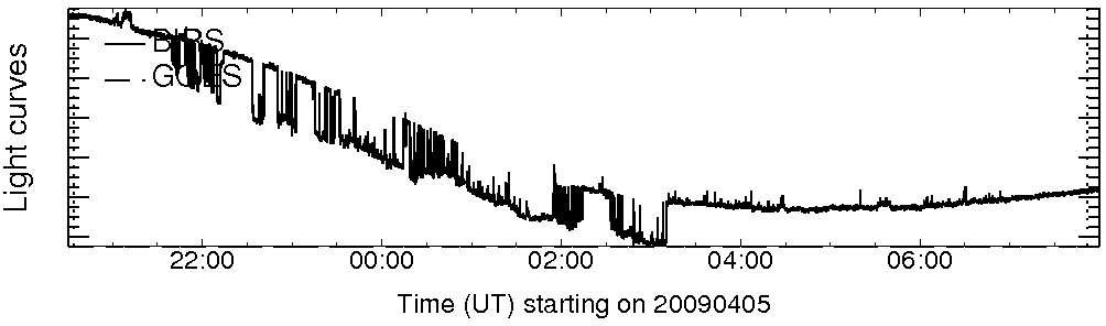 Light curve