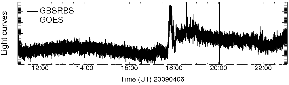 Light curve