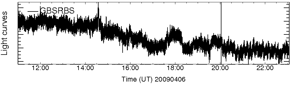Light curve