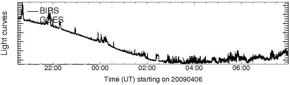 Light curve